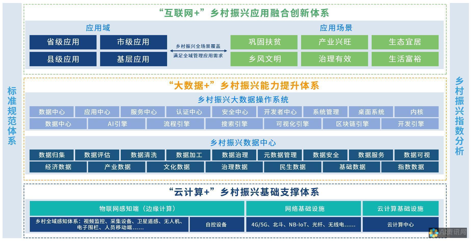 AI 赋能风景画：体验数字艺术的新时代