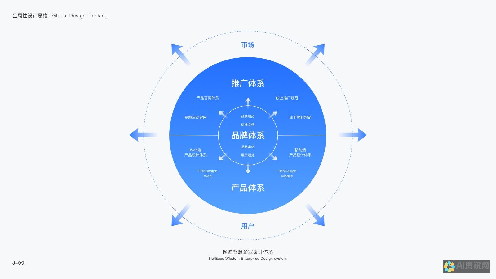 设计思维：在这种方法中，学生使用设计思维过程来解决问题。