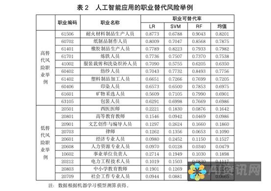 利用免费人工智能撰写软件提升您的写作：指导和技巧