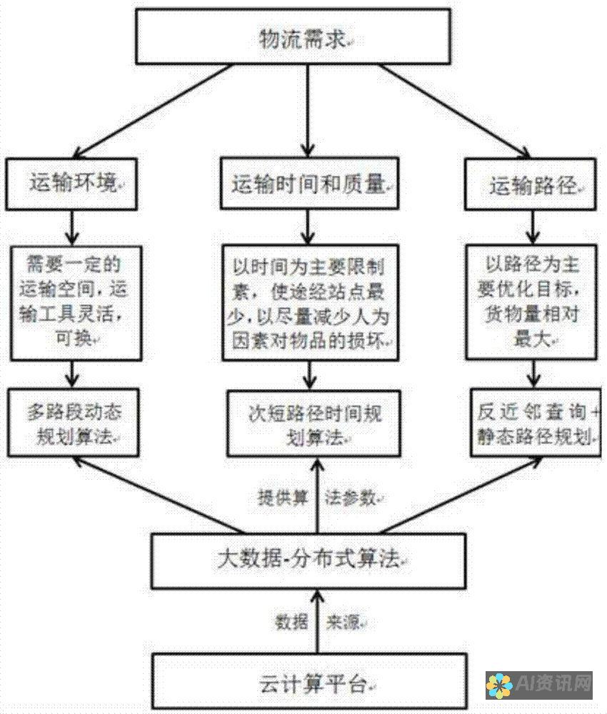 人工智能如何赋能个性化学习，解锁学生的潜力