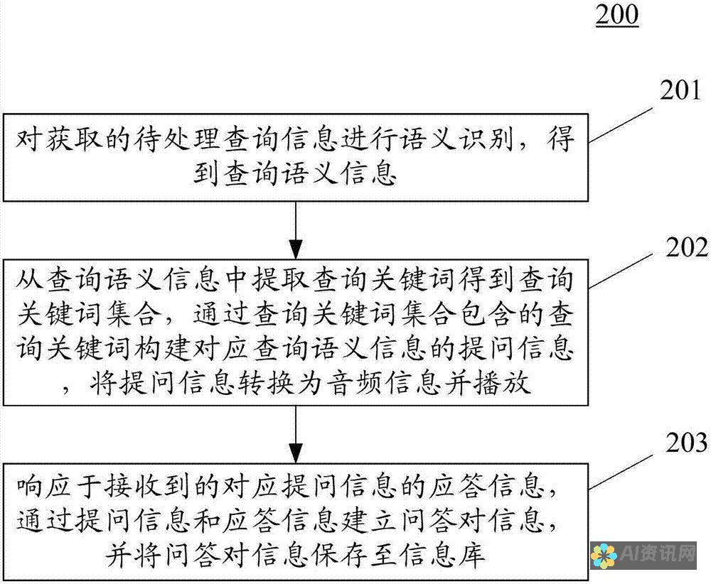 获取信息：AI 助手可以帮助您快速找到信息，例如天气预报、新闻标题和体育比分。