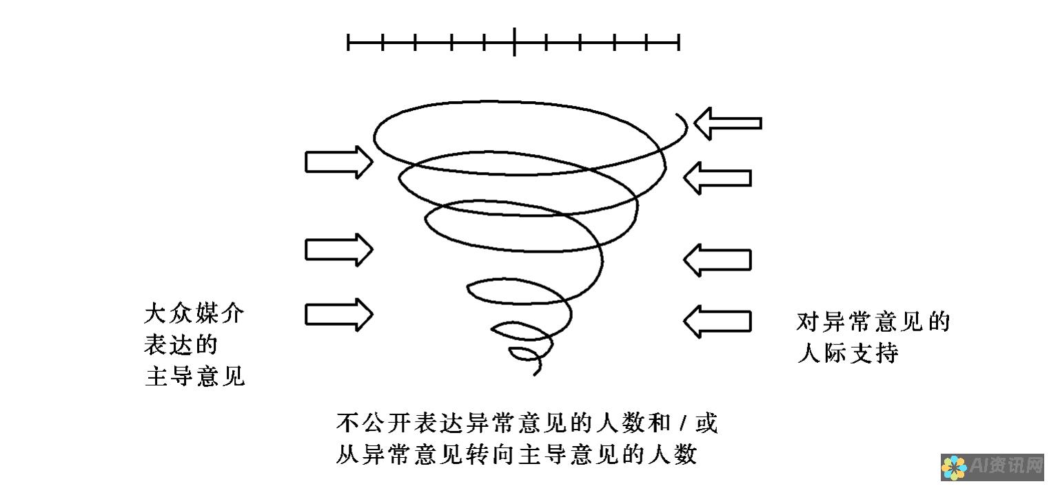 提供反馈：让 AI 助手知道您的偏好和使用模式，它将随着时间的推移学习和调整。