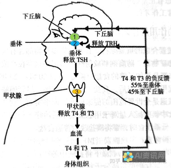 释放您的内在达芬奇：用 AI 绘图网页轻松创造艺术杰作