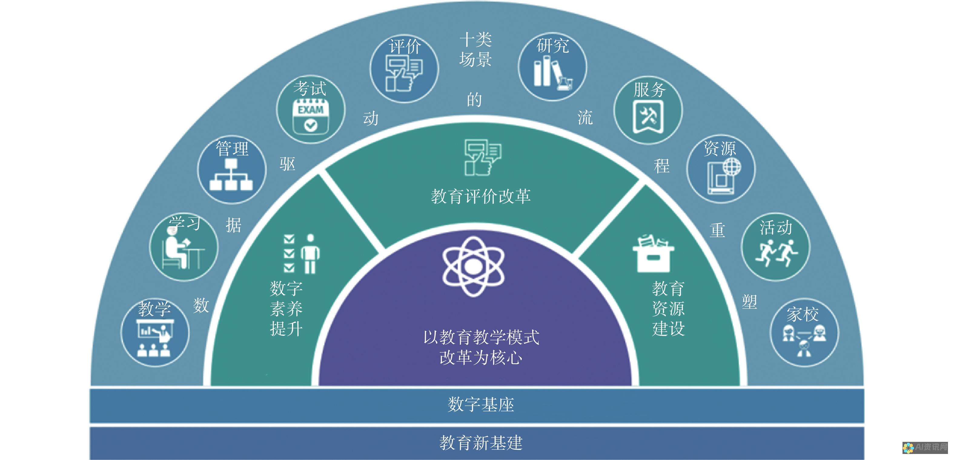 AI 赋能的艺术：在线 AI 绘图网页，让您踏上创意之路