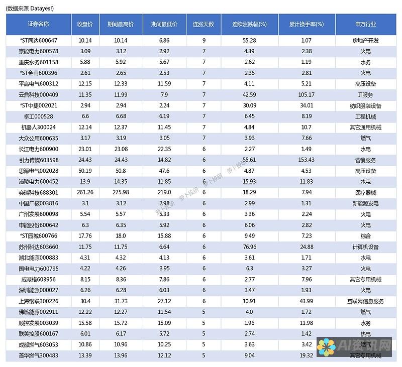 AI 本文检测外围：学校如何追踪你的隐蔽写作