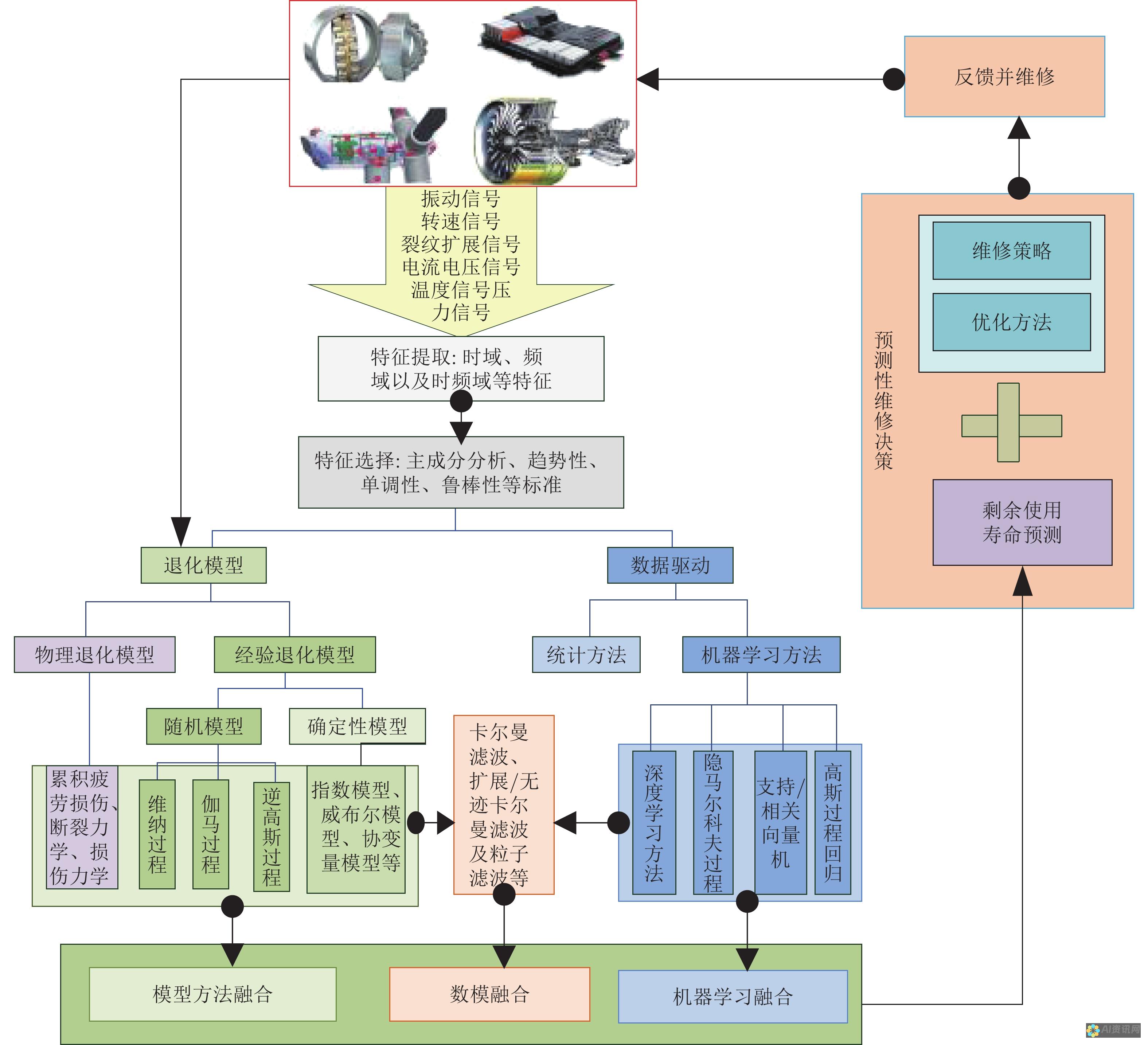 人工智能与本文大纲：成为本文写作大师的必备指南