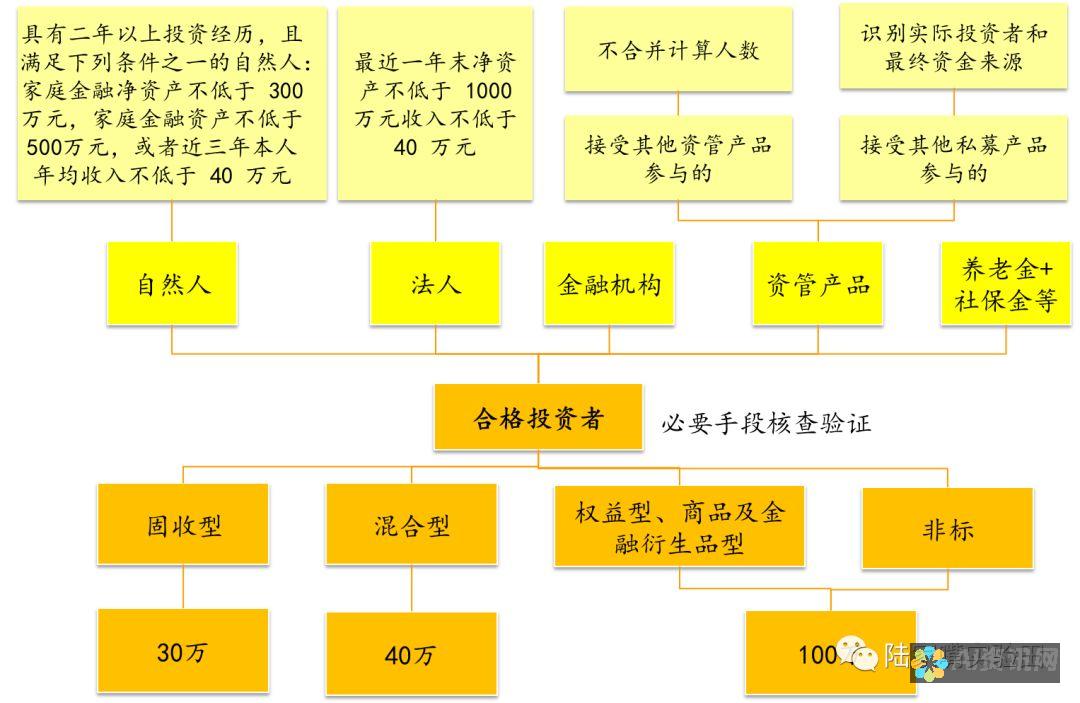 逐条解析 AI 助理设置：打造完美交互