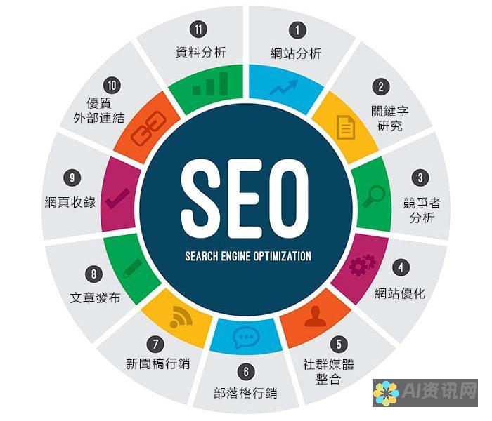 SEO 优化：AI 工具可以分析搜索引擎算法，自动优化新闻稿以提高其在搜索结果中的可见性。