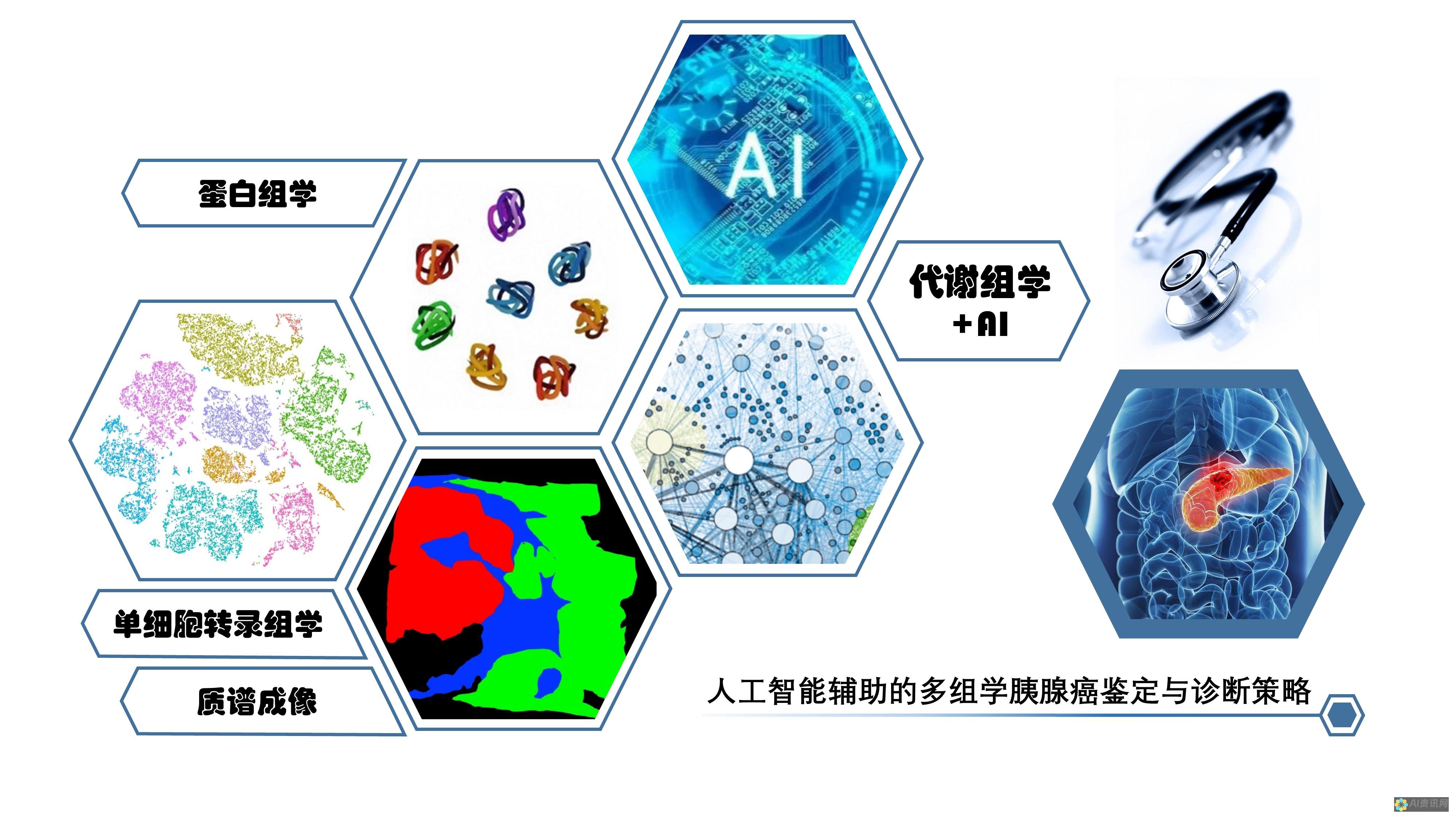 创造力