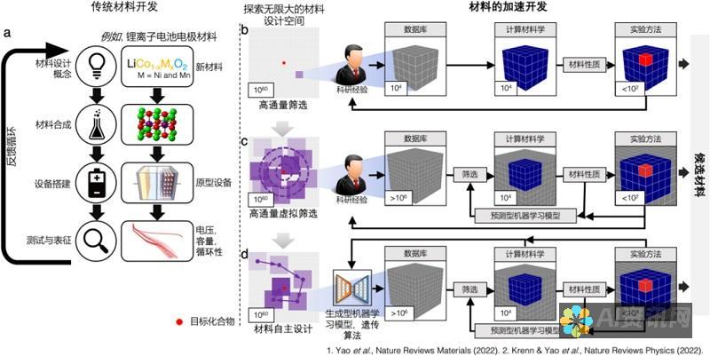 加速人工智能旅程：人工智能教育培训学校为你提供所需的知识和技能