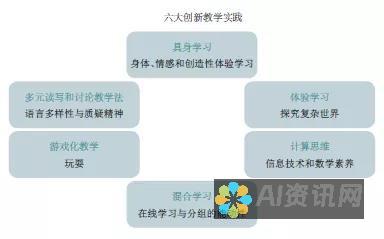 教学方法：了解学校采用哪种教学方法，例如实际动手学习、案例研究或项目。