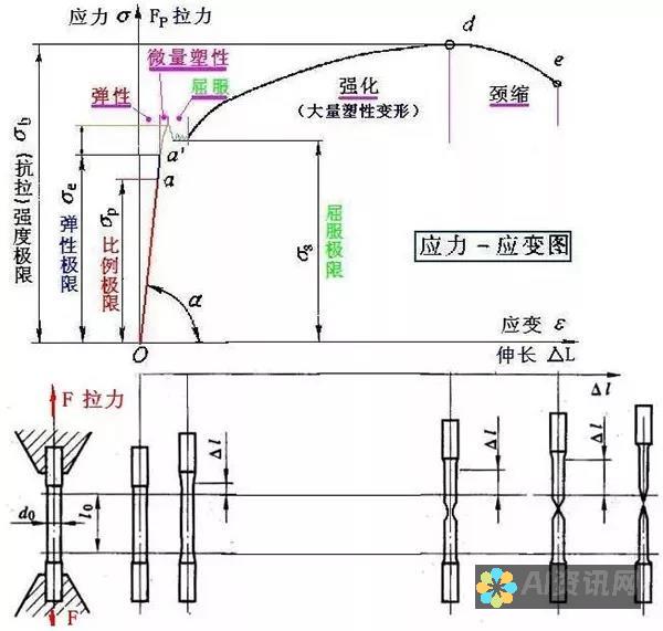 学习曲线：钢笔需要较长的学习曲线才能熟练掌握。初学者可能需要耐心和练习才能充分利用它的功能。