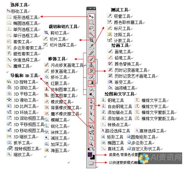 告别画笔和调色板：智能绘画机器人将绘画带入未来