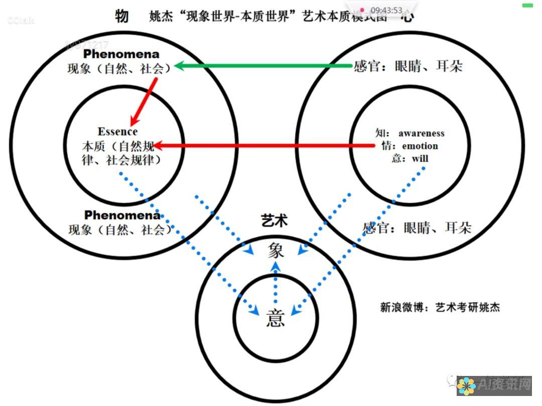 艺术的本质：人工智能绘画引发的深刻问题