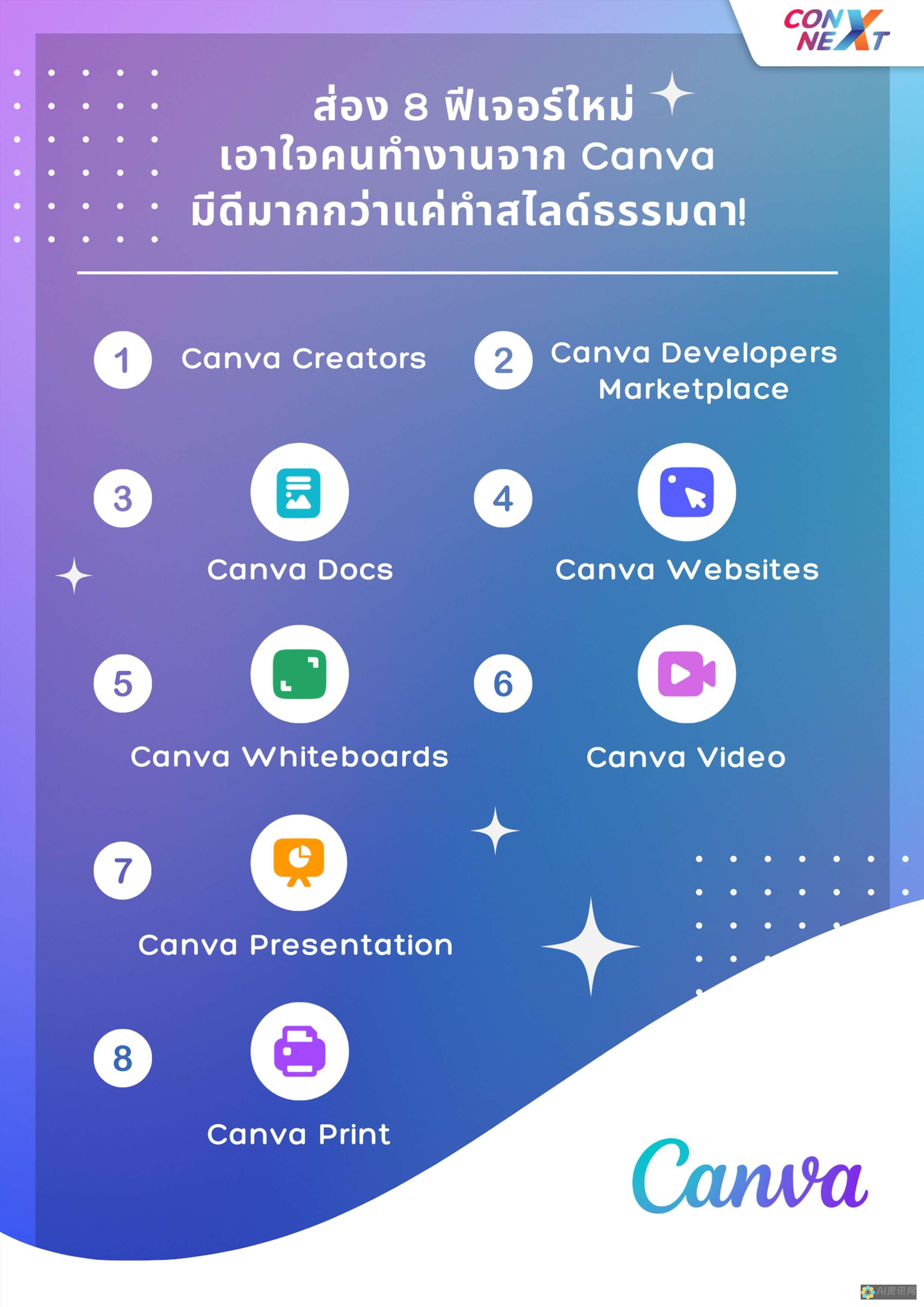 Canva AI图像生成器