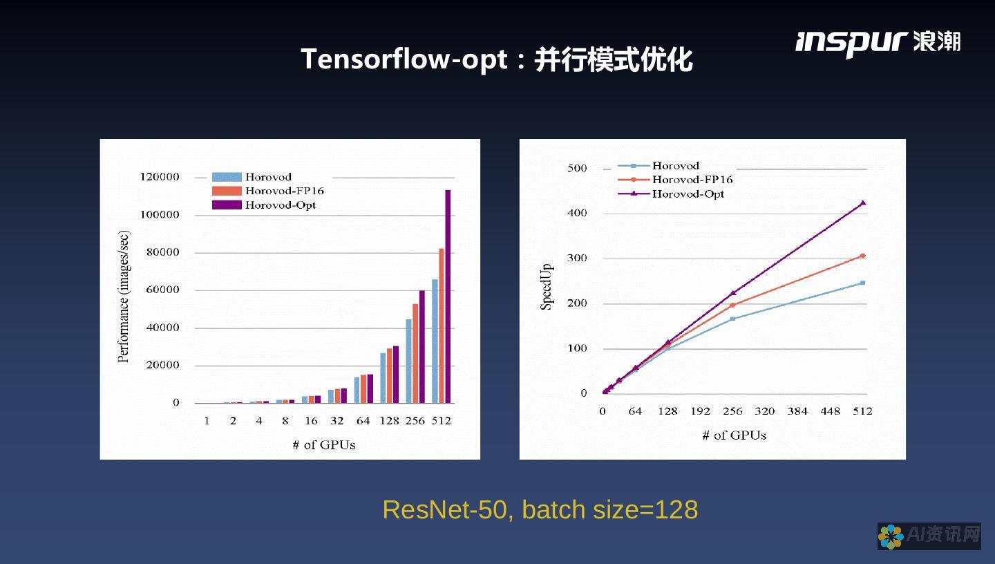 提升写作效率：AI 写作工具可以帮助您快速生成高质量的文本，节省时间并提高产能。