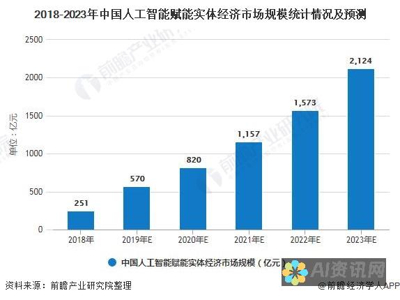 人工智能赋能图像创造：探索令人惊叹的AI图像生成应用程序