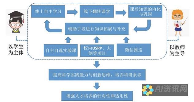 个性化教育的未来：AI 智能教学机器人如何改善学生学习成果