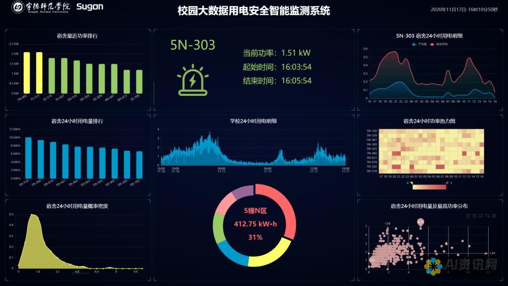 利用AI进行图像生成：释放艺术家的潜力并提升创意