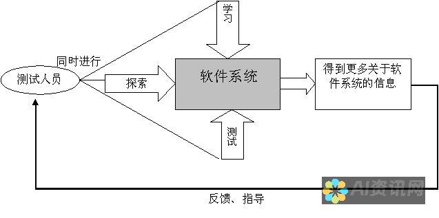 探索 Al 绘画生成器的无限可能性，无需花费分文