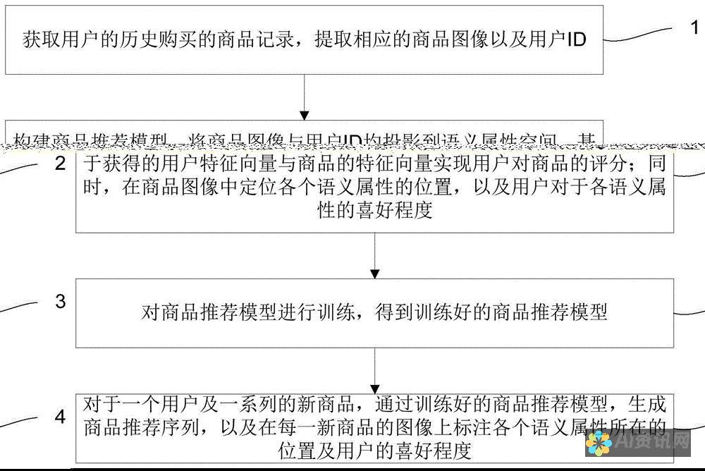 个性化推荐引擎：百度i4助手满足多元化用户需求