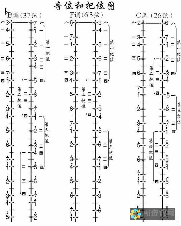 初学者必备：为 начинающих 挑选最易使用的AI绘画工具