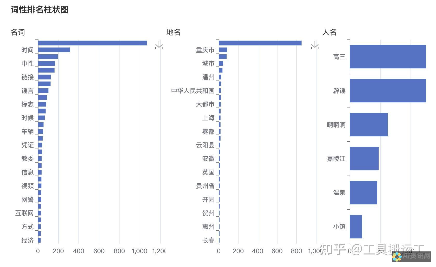 文本分析：对小说中的重要情节、人物和主题进行深入分析，帮助学生理解作品的内涵。