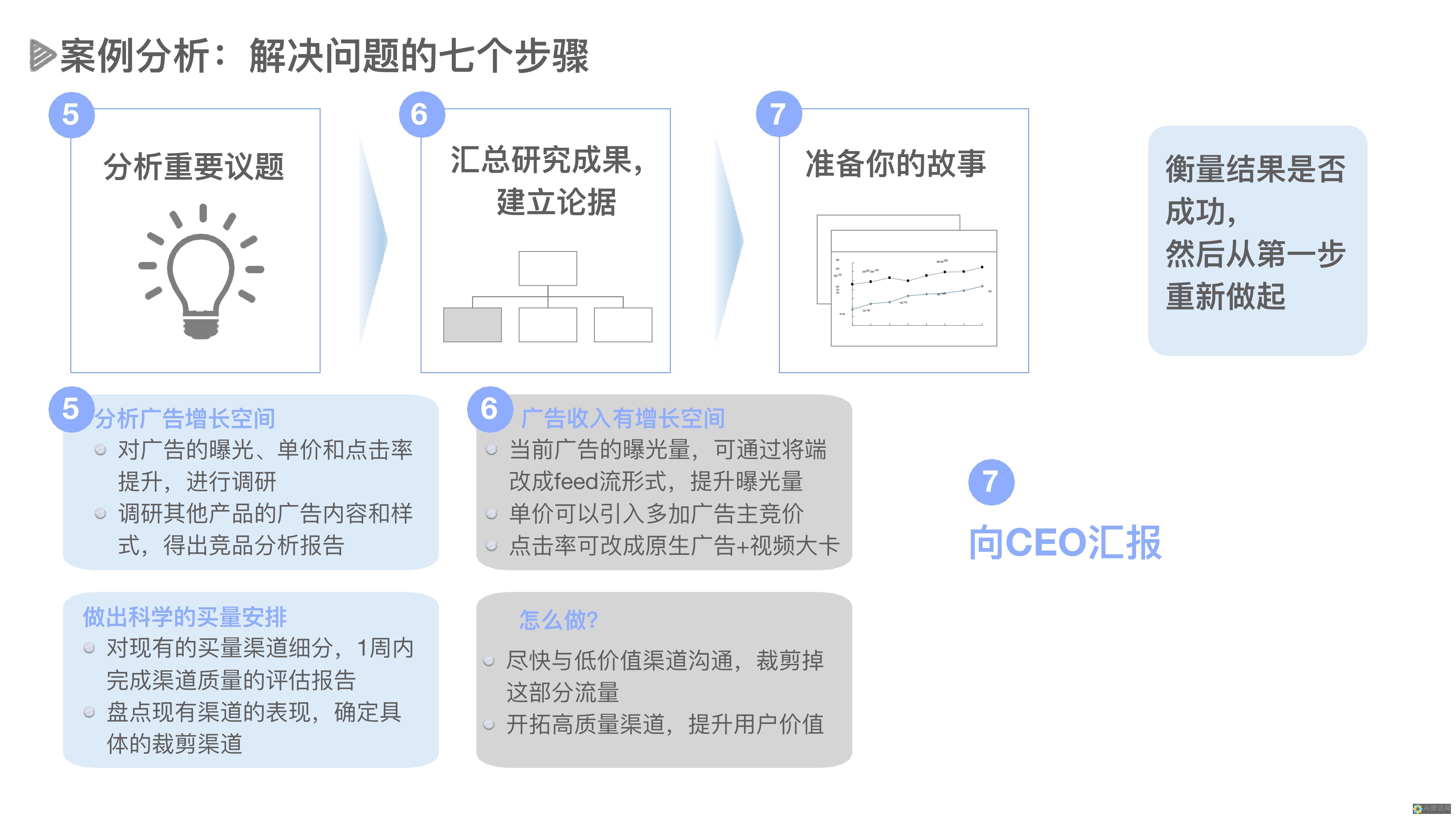 分析不同论点，形成自己的观点