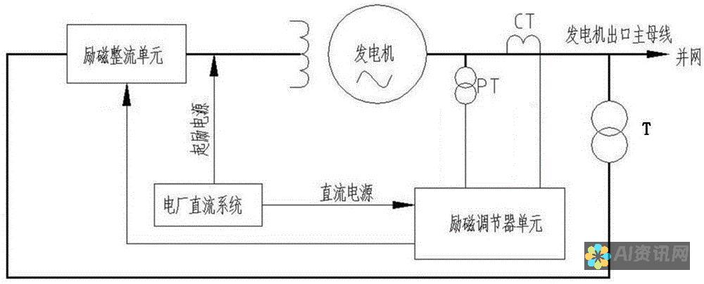 组织和表达自己的思想