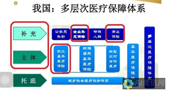 为你的健康保驾护航，百度AI健康助手不容错过！官网下载安装，开启健康新境界