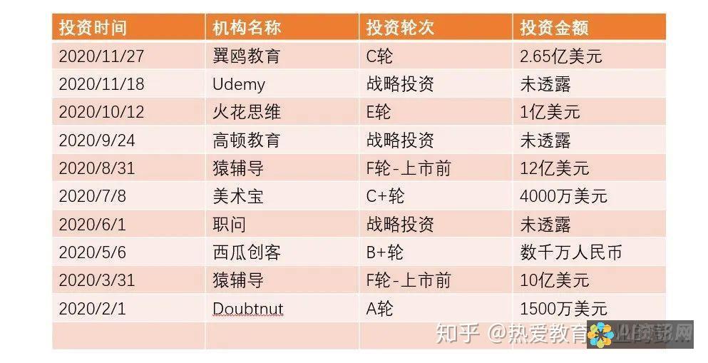 AI教育投资的回报：效益、挑战和最佳实践