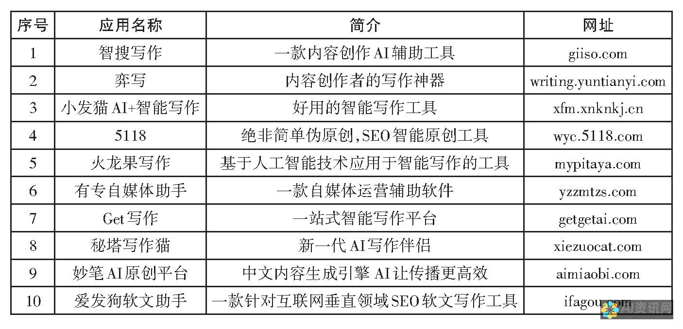 人工智能写作的未来：无休止的可能性和内容创新的新纪元