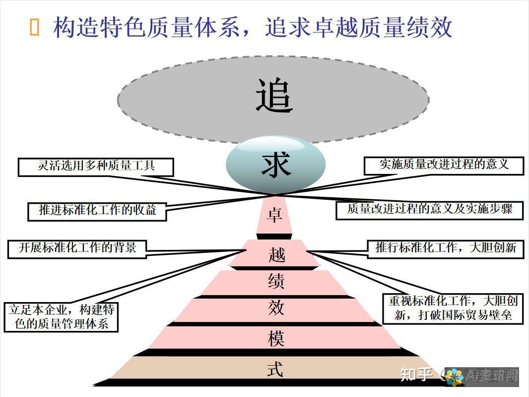 在创建高品质 AI 画图标时选择最佳画布大小