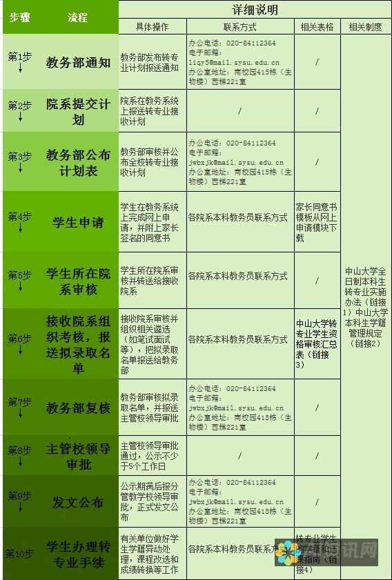 从新手到专业人士：为 AI 画图标选择最佳画布尺寸