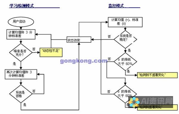 简化写作流程：在线使用人工智能轻松创作高质量内容