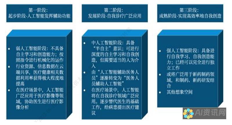 智能医疗顾问：下载百度AI健康助手，随时随地咨询健康问题