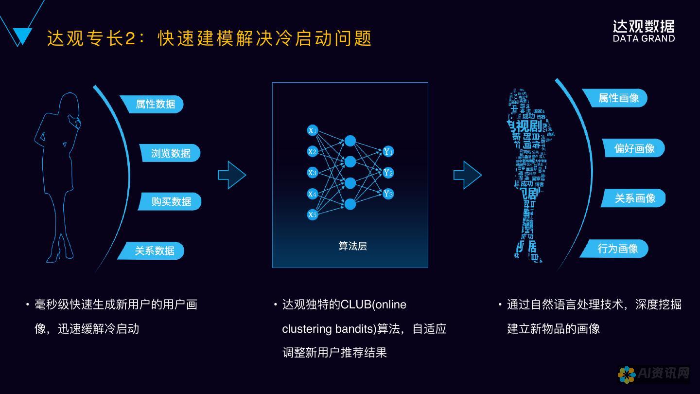 智能推荐：AI 推荐引擎可以根据学生的兴趣和学习进度，为他们推荐合适的学习资源。