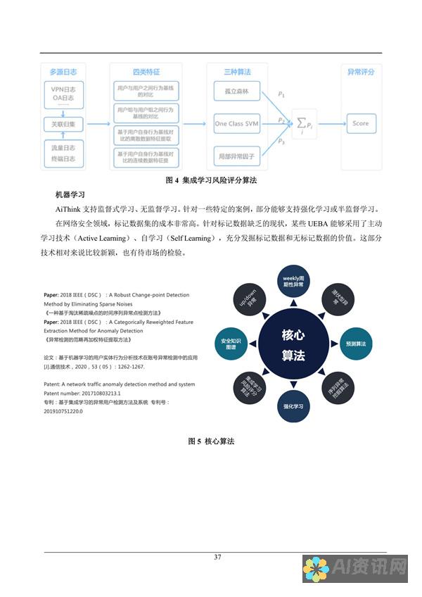 人工智能赋能的健康：提升个人护理和疾病预防的便捷助手