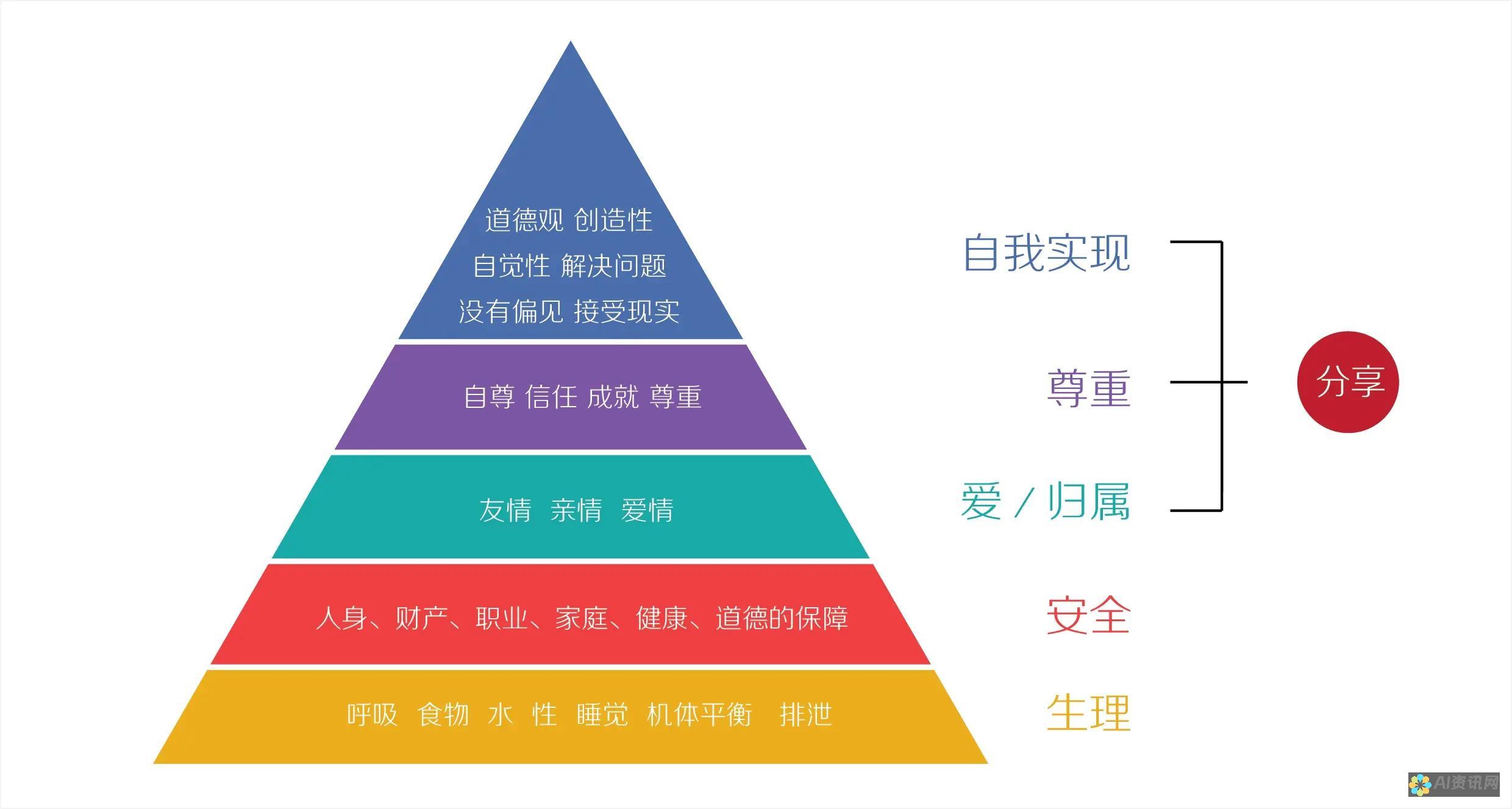 随时随地激发灵感：无需下载即可使用 AI 图像生成软件