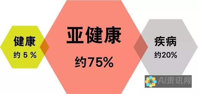 AIG 健康福利：为您的员工提供全面的健康福利计划，提升士气并降低成本