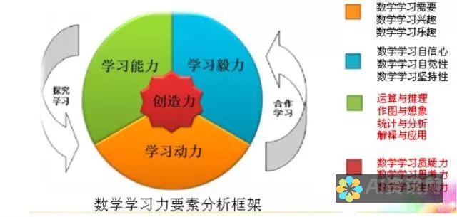 让学习变得有趣：用人工智能助理拍照轻松解决疑难