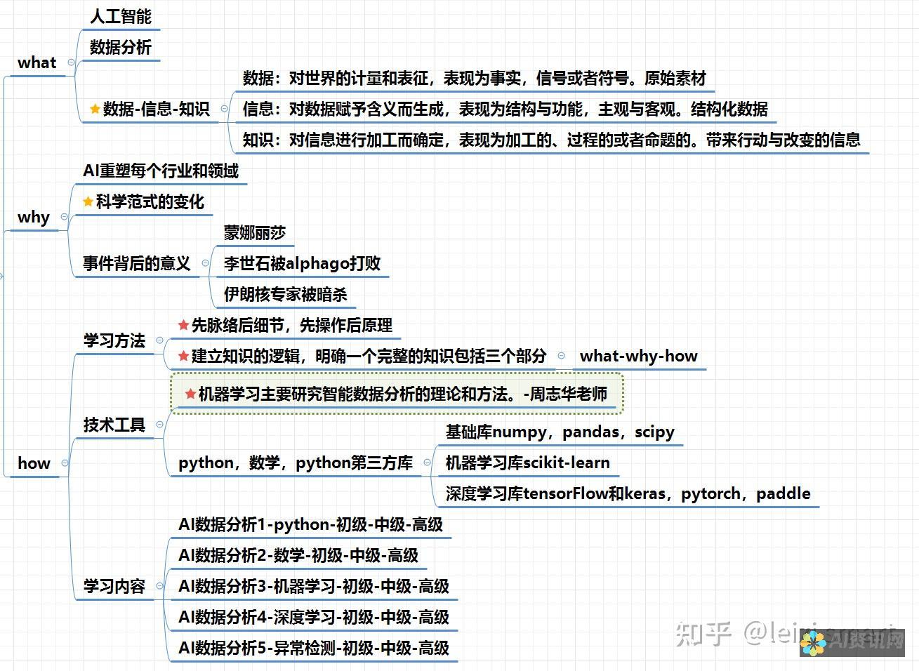 深入剖析AI教育加盟：优点、缺点和考虑因素