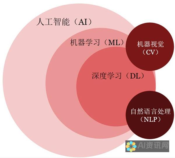 机器学习与艺术融合：人工智能艺术创作背后的科学