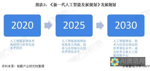 人工智能促进的包容性教育：缩小差距，平等机会