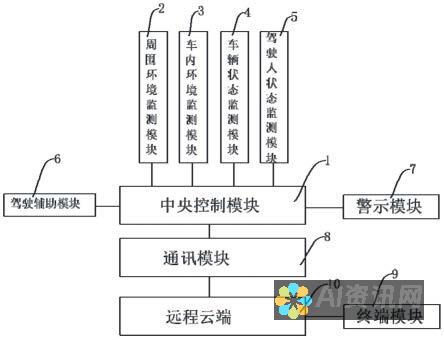 人工智能辅助虚拟导师：24/7 可访问的数字化支持，增强学习参与度