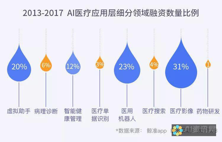 AI教育股票市场最新动态：投资者需要关注的关键指标与信息