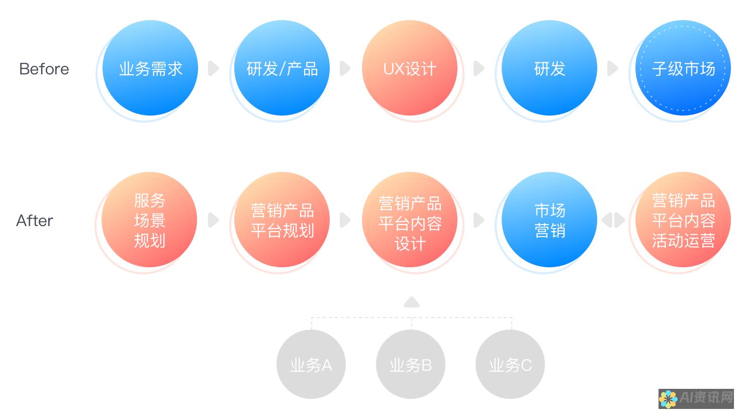 从用户体验出发：AI助手在线改写句子无法成功的解决方案