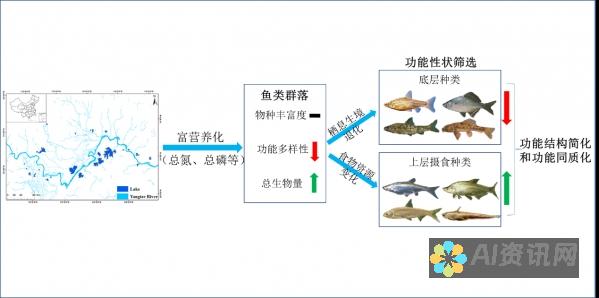 功能强大但不同定位：百度文库AI助手与文心一言的比较研究