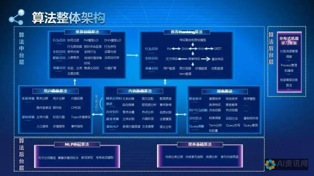 从算法到内容：探索AI写文的基本原理及其应用场景