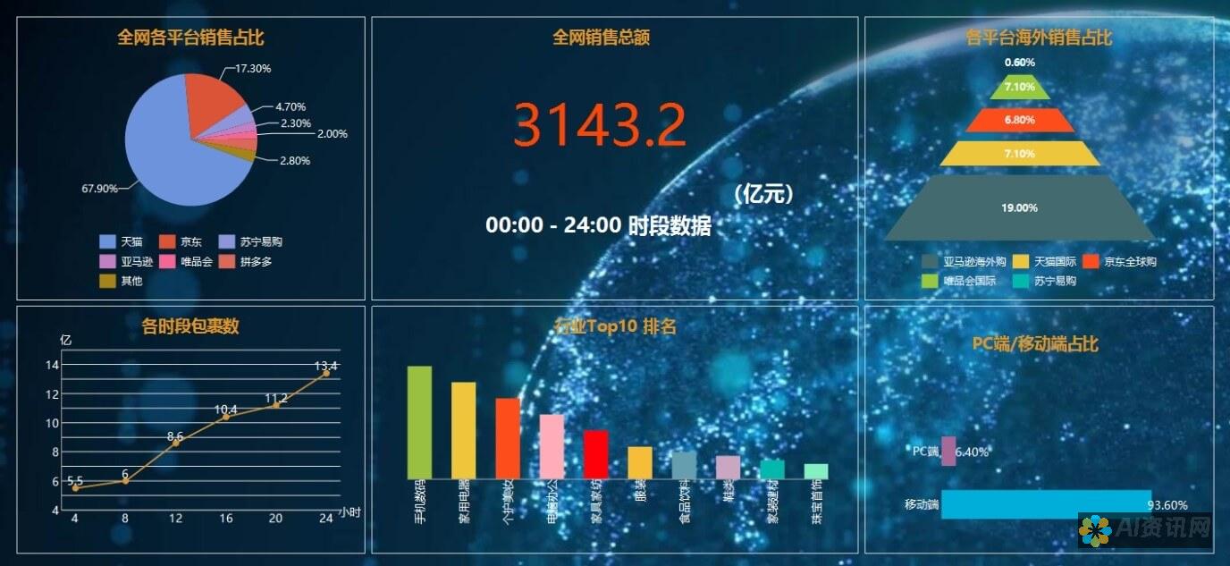 从数据收集到本文撰写：AI生成本文的全流程解析及实践指南